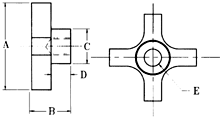 CKS Specification